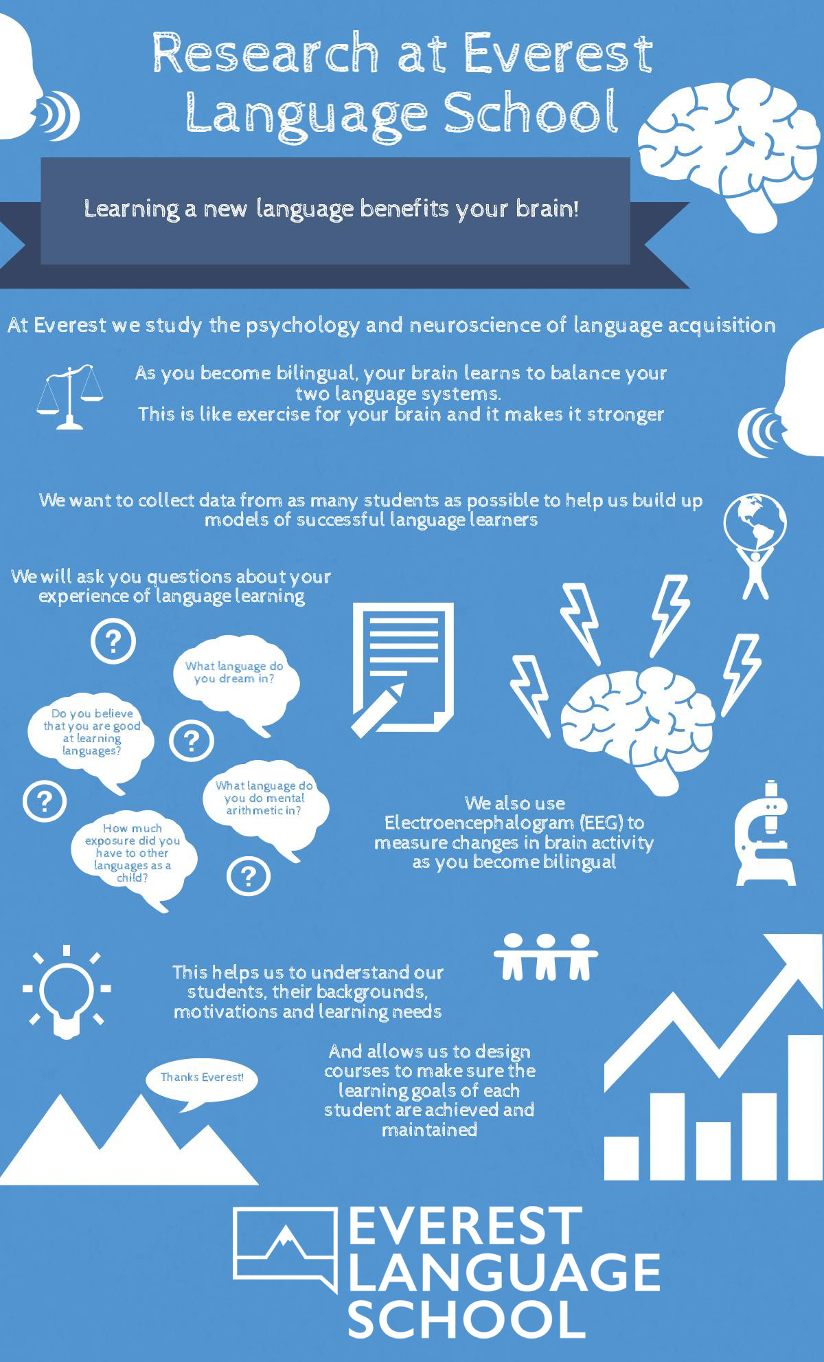 Research at Everest Language School