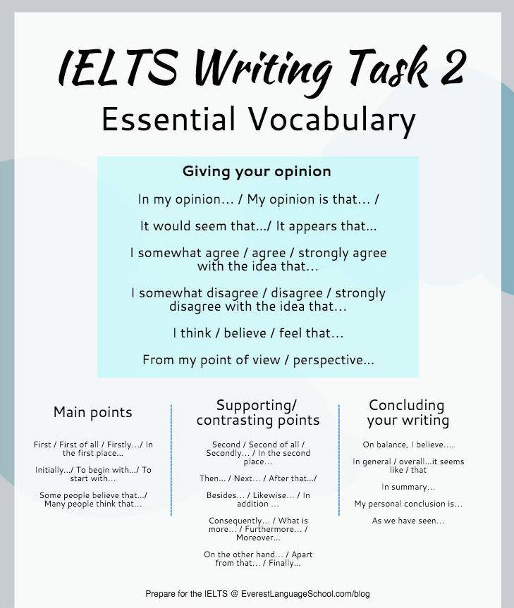 IELTS writing Task 2 Vocabulary